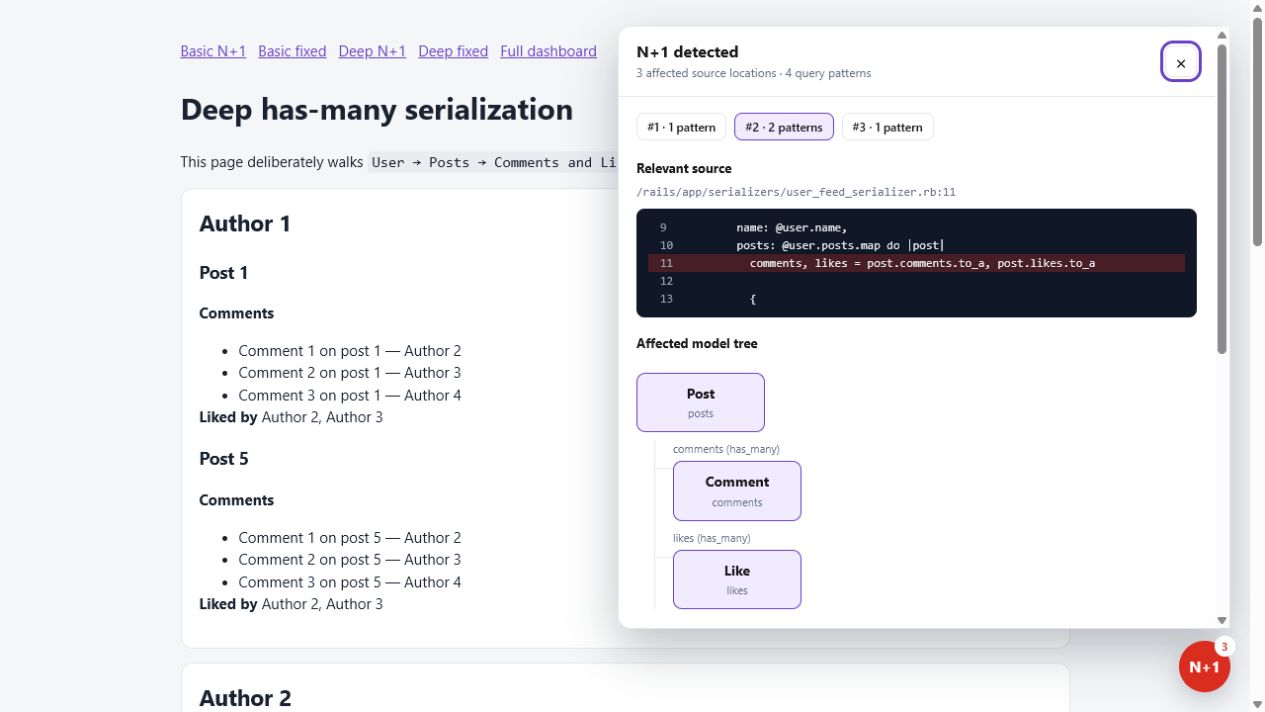 NPlusInsight on-page inspector showing grouped query patterns and a model tree